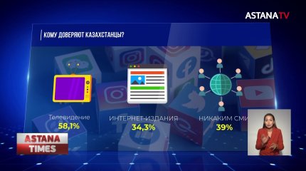 Каким СМИ доверяют казахстанцы?
