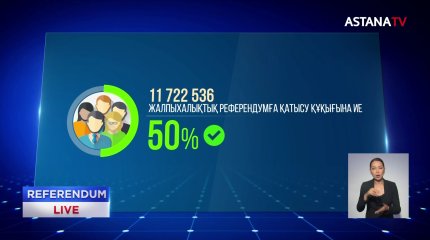 10 мың 13 референдум учаскесі ашылды