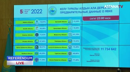 ОСК алғашқы нәтижелері