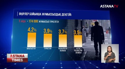 Биыл 500 мың адам жұмыспен қамтылады