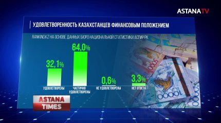 Только трое из 10 казахстанцев удовлетворены своим материальным положением
