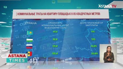 Коммунальные услуги в Казахстане оказались одними из самых дешёвых в СНГ