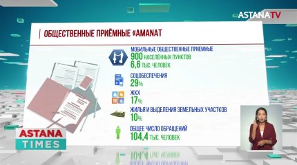 Мобильные общественные приёмные «AMANAT» посетили 900 сёл