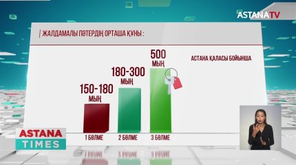 "Пәтер жалдау ақысы тағы 10-15% қымбаттауы мүмкін",-сарапшы