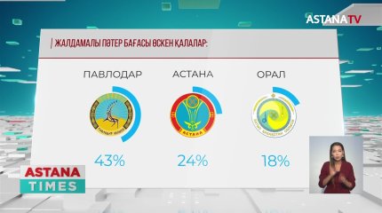 Қазақстанда жалға берілетін пәтерлерге сұраныс артты