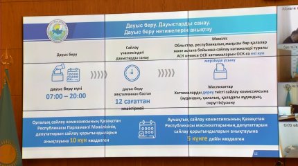 Мәжіліс пен мәслихат депутаттарын сайлау бір күнде өтеді