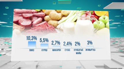 Қалтаны қаққан баға қашан тұрақталады?