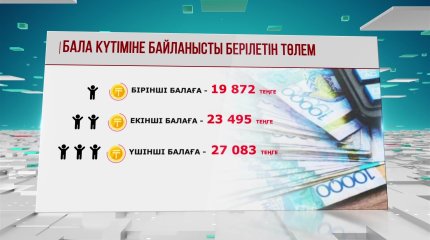 1 қаңтардан бастап барлық әлеуметтік төлем мөлшері өсті