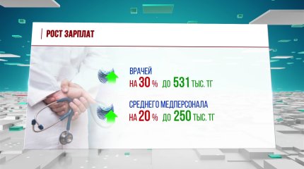 Увеличенные зарплаты и пособия: с каких изменений начался 2023 для казахстанцев