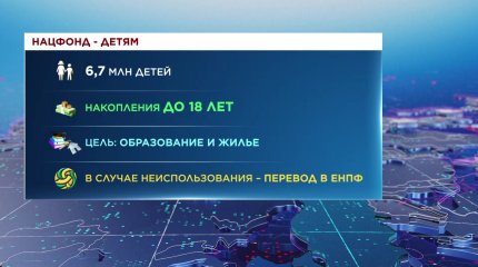 Нацфонд - детям: в случае неиспользования деньги переведут на пенсионный счёт