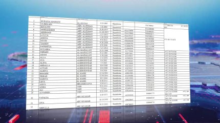 Еще 122 казахстанца и члены их семей покинут сегодня сектор Газа через Египет