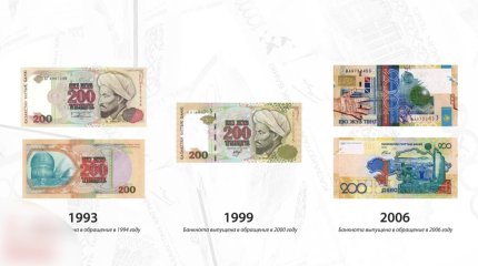 Тенге - символ Независимости: историки рассказали как менялась казахстанская валюта
