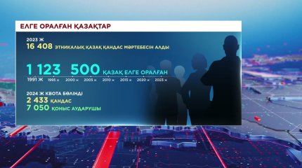 16 мың қазақ елге оралды