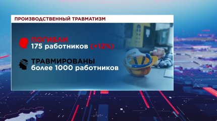 Цифровую карту предприятий для защиты работников планируют создать в Казахстане