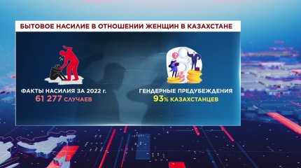 Каждая шестая казахстанка подвергается насилию, - ПРООН