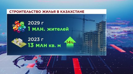 Строительство даст толчок развитию производства, - эксперты