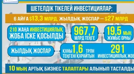 Жыл қорытындылары: экономиканың өсуі және инфляцияның баяулауы