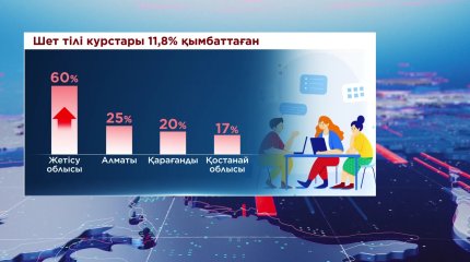 Жалпыға бірдей декларациялаудың ІІІ кезеңі басталады