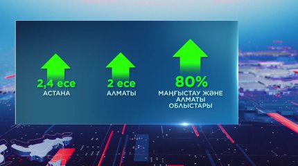 Еңбекке қабілетті халықтың саны 2050 жылға қарай 33 процентке өсіп,15 миллионнан асып түседі