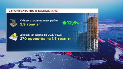 134 тысяч домов возвели в Казахстане в 2023 году