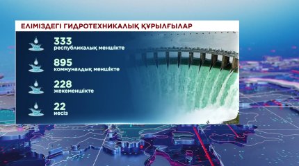 «Жекеменшікке өтіп, қараусыз қалған су қоймаларын қайтару керек», - депутат