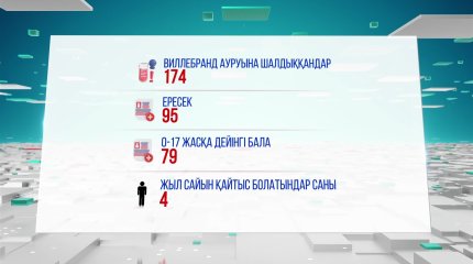 Виллебранд бұл қандай ауру?