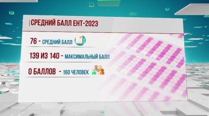 ЕНТ-2023: каждый шестой абитуриент не набрал пороговый балл