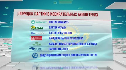 Определен порядок партий в избирательных бюллетенях