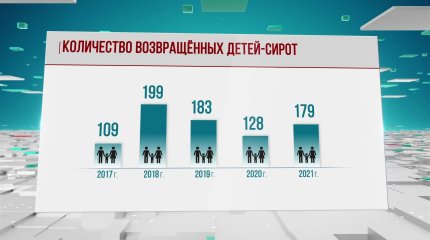 «Родители всё чаще возвращают детей в детские дома», - аналитики