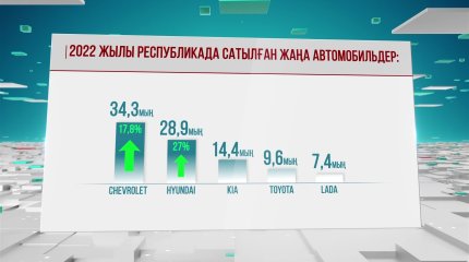 Түркістан облысында мақта зауыттарының шаруаларға берешегі 1,6 млрд теңгеге жеткен