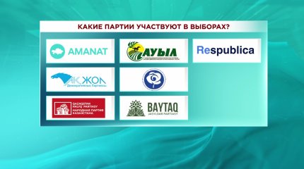 Какие партии участвуют в выборах-2023?