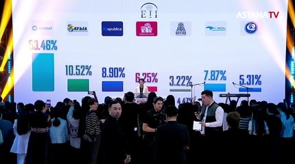 «Сайлау-2023» телемарафоны