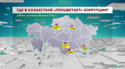 Самые коррумпированные города назвали в Казахстане