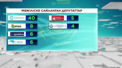 Парламент Мәжілісінің депутаттарына куәлік пен төсбелгі табысталды