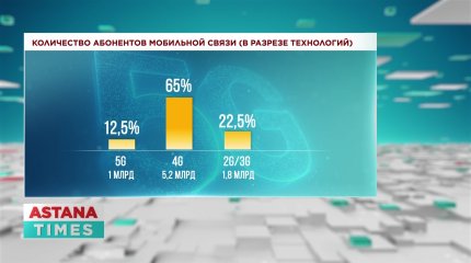Казахстанцам могут списать кредиты, оформленные мошенниками