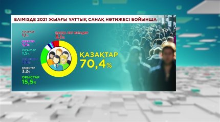 Ортақ Отан: 130-дан астам ұлт өкілі елімізде қалай тұрып жатыр?