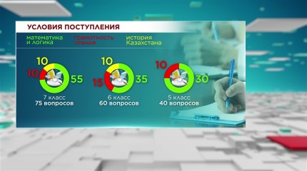 Образование не для всех: об условиях поступления в престижные школы рассказали столичные чиновники