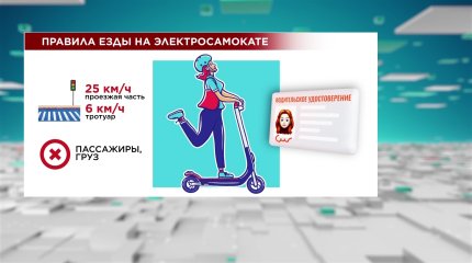 Водительские права и шлем: правила езды на самокатах введут в Казахстане