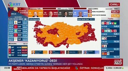 Как отразятся выборы в Турции на политические отношения с Казахстаном, рассказали политологи