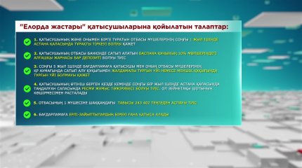 «Елорда жастары» тұрғын үй бағдарламасына өтінім қабылдау басталады