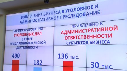 Кәсіпкерлерге қатысты салық бұйрықтар мен әкімшілік жазалар қолданудың заңсыз тәжірибесі тоқтатылды