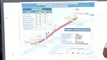 Строительство нового водовода завершается в Костанайской области