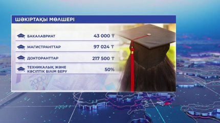 1 қыркүйектен бастап ай сайынғы мемлекеттік шәкіртақы мөлшері артады