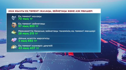 2024 жылы ең төменгі зейнетақы мөлшері қанша болады?