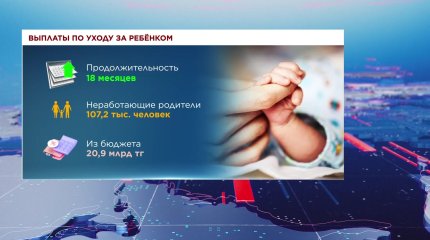 Более полумиллиона молодых мам и пап получили пособия в Казахстане
