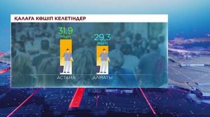 Астанаға көшіп келетін тұрғындардың легі шектелуі мүмкін