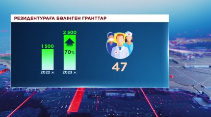 Резидентураға бөлінетін грант саны көбейді