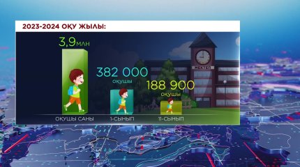 382 мыңға жуық оқушы 1-сыныпқа барды