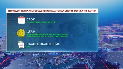 "Нацфонд - детям": закон приняли в Мажилисе