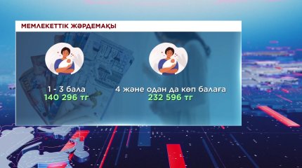 Көпбалалы отбасыларға берілетін жәрдемақы көбейді